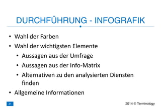 • Wahl	
  der	
  Farben	
  
• Wahl	
  der	
  wichtigsten	
  Elemente	
  
• Aussagen	
  aus	
  der	
  Umfrage	
  
• Aussagen	
  aus	
  der	
  Info-­‐Matrix	
  
• Alternativen	
  zu	
  den	
  analysierten	
  Diensten	
  
finden	
  
• Allgemeine	
  Informationen
DURCHFÜHRUNG - INFOGRAFIK
2014 © Terminology21
 