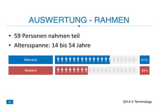 • 59	
  Personen	
  nahmen	
  teil	
  
• Altersspanne:	
  14	
  bis	
  54	
  Jahre
AUSWERTUNG - RAHMEN
2014 © Terminology23
Männlich
Weiblich
61%
39%
 