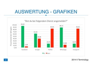 AUSWERTUNG - GRAFIKEN
2014 © Terminology24
 