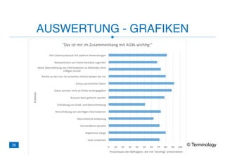 AUSWERTUNG - GRAFIKEN
2014 © Terminology26
 