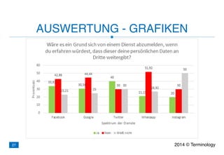 AUSWERTUNG - GRAFIKEN
2014 © Terminology27
 