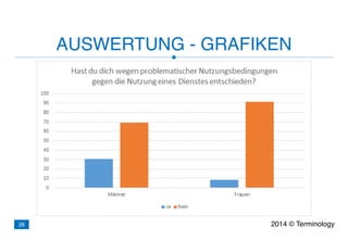 AUSWERTUNG - GRAFIKEN
2014 © Terminology28
 