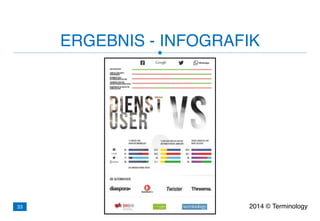ERGEBNIS - INFOGRAFIK
2014 © Terminology33
 