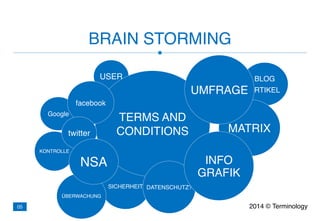 KONTROLLE
USER
Google
SICHERHEIT
ÜBERWACHUNG
TERMS AND
CONDITIONS
facebook
BLOG!
ARTIKEL
twitter
DATENSCHUTZ?
MATRIX
NSA
BRAIN STORMING
UMFRAGE
INFO 
GRAFIK
2014 © Terminology05
 
