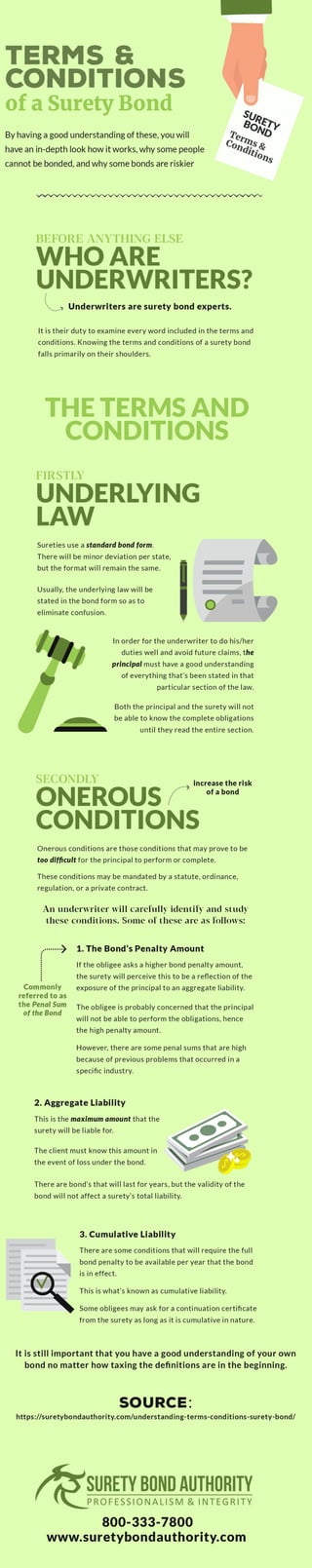 Understanding the Terms and Conditions of a Surety Bond