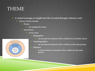 THEME
  A central message or insight into life revealed through a literary work
      Literary Works include
           Fiction
                An imaginative story
           Non-fiction
                A true story
                       Biographies
                           An account of someone’s life, written by an outside source
                       Autobiographies
                           An account of someone’s life, written by the same person
                       Memoirs
                           A brief portion of someone’s life, written by the same
                             person
 