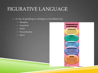 FIGURATIVE LANGUAGE
  A way of speaking or writing in a non-literal way
      Metaphor

      Hyperbole
      Simile

      Personification
      Idiom
 