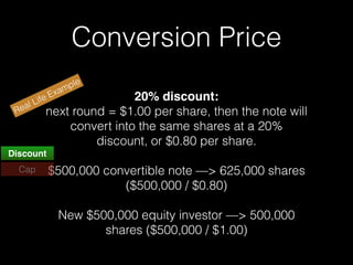 Real Life Example
Conversion Price
20% discount:
next round = $1.00 per share, then the note will
convert into the same shares at a 20%
discount, or $0.80 per share.
$500,000 convertible note —> 625,000 shares
($500,000 / $0.80)
New $500,000 equity investor —> 500,000
shares ($500,000 / $1.00)
Discount
Cap
 