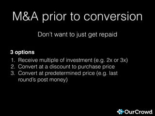 M&A prior to conversion
Don’t want to just get repaid
1. Receive multiple of investment (e.g. 2x or 3x)
2. Convert at a discount to purchase price
3. Convert at predetermined price (e.g. last
round’s post money)
3 options
 