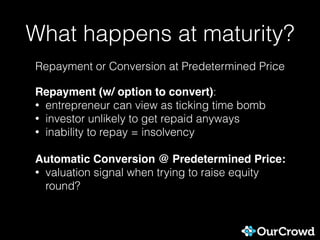 What happens at maturity?
Repayment or Conversion at Predetermined Price
Repayment (w/ option to convert):
• entrepreneur can view as ticking time bomb
• investor unlikely to get repaid anyways
• inability to repay = insolvency
Automatic Conversion @ Predetermined Price:
• valuation signal when trying to raise equity
round?
 