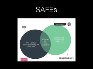 SAFEs
 