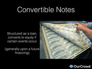 Convertible Notes
Structured as a loan,
converts to equity if
certain events occur
(generally upon a future
ﬁnancing)
 