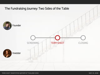TERM SHEET DEMYSTIFIED @STARTUP THAILAND 2018 MAY 19, 2018
The Fundraising Journey: Two Sides of the Table
TERM SHEET CLOSINGSCREENING
Founder
Investor
 