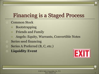 Financing is a Staged Process
 Common Stock
 Bootstrapping
 Friends and Family
 Angels: Equity, Warrants, Convertible Notes
 Series seed financing
 Series A Preferred (B, C, etc.)
 Liquidity Event
© 2014 Valla & Associates, Inc., P.C.
www.vallalaw.com 3
 