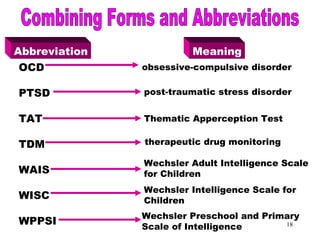 18
Combining Forms &
Abbreviations (OCD)Abbreviation Meaning
OCD
PTSD
TAT
TDM
WAIS
WISC
WPPSI
obsessive-compulsive disorder
post-traumatic stress disorder
Thematic Apperception Test
therapeutic drug monitoring
Wechsler Adult Intelligence Scale
for Children
Wechsler Intelligence Scale for
Children
Wechsler Preschool and Primary
Scale of Intelligence
 