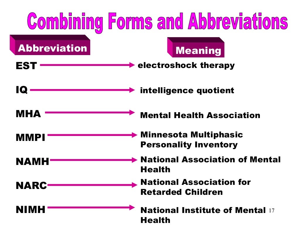 Terms in psychiatry