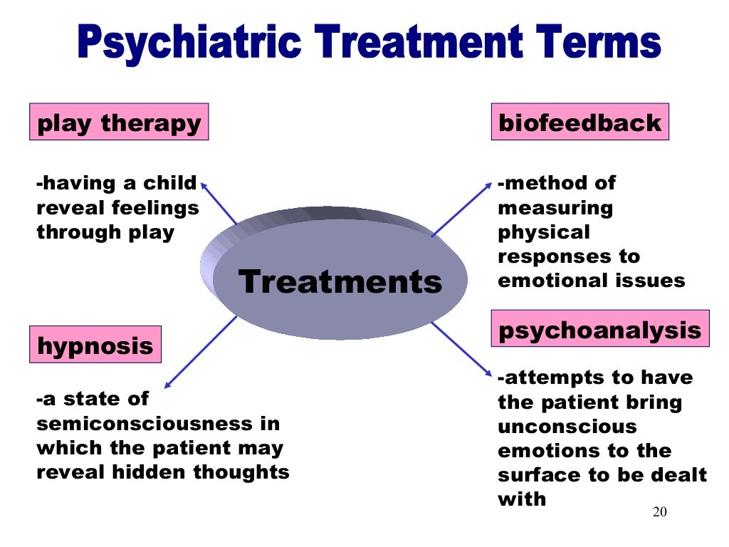 Terms in psychiatry
