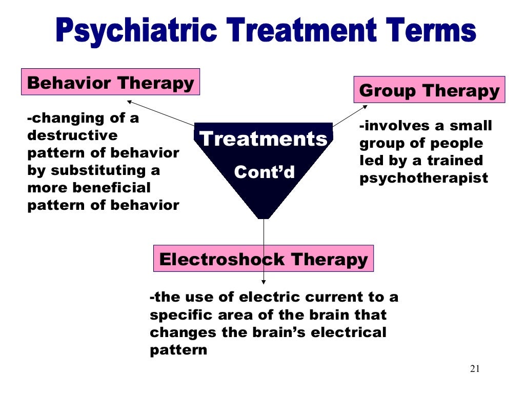 Terms in psychiatry