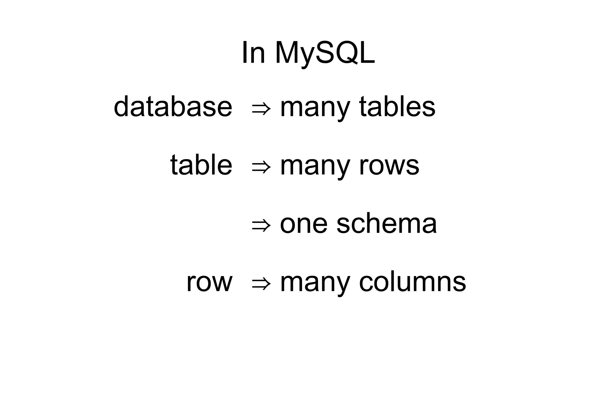 database table row ⇒ many tables ⇒ many rows ⇒ one schema ⇒ many columns In MySQL 