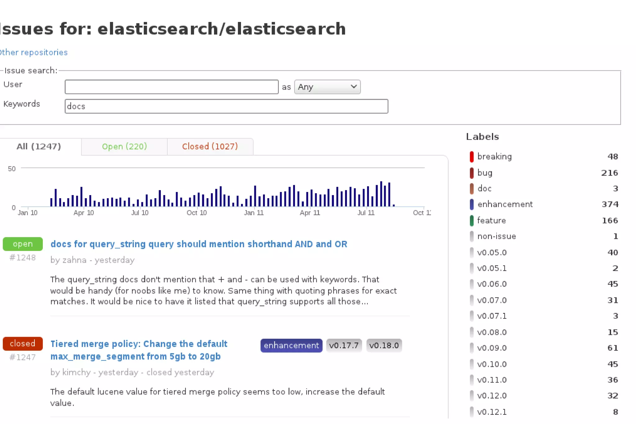 Filter only Query DSL: $es->search( query => { constant_score => { filter => { term => { tag => 'perl } } } }); SearchBuilder: $es->search( query b => { -filter => { tag => 'perl' } }); 