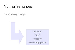 Terms Of Endearment - The Elasticsearch Query Dsl Explained