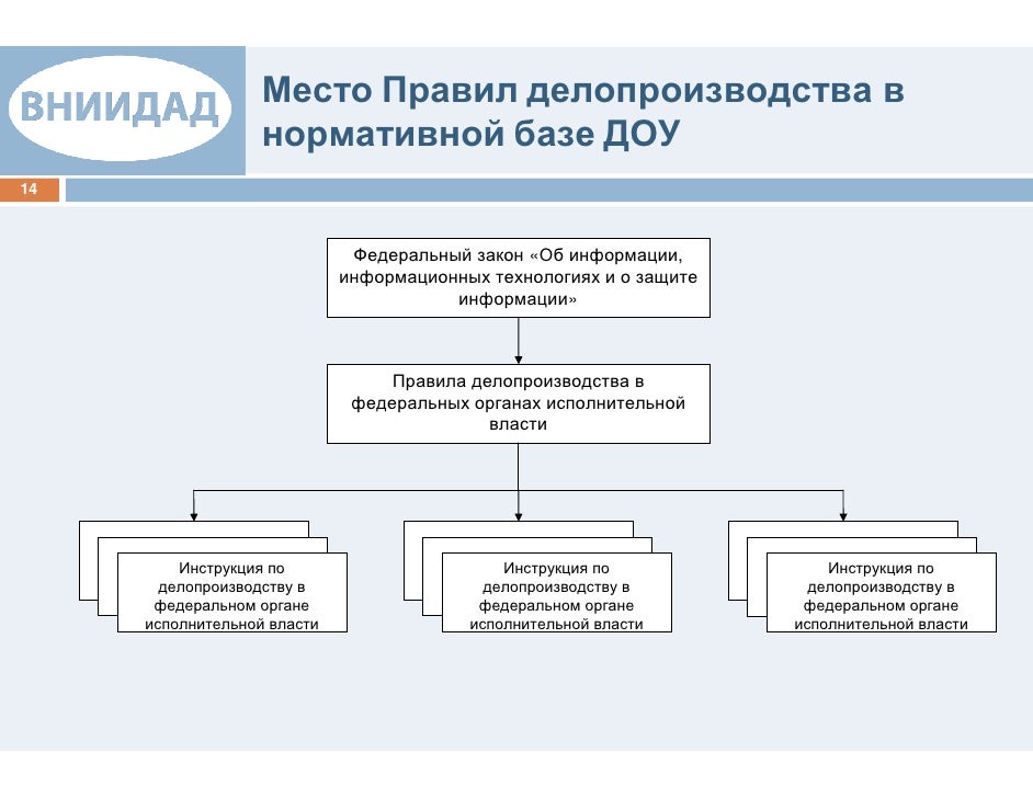 Типовая Инструкция По Делопроизводству В Органах Местного ...