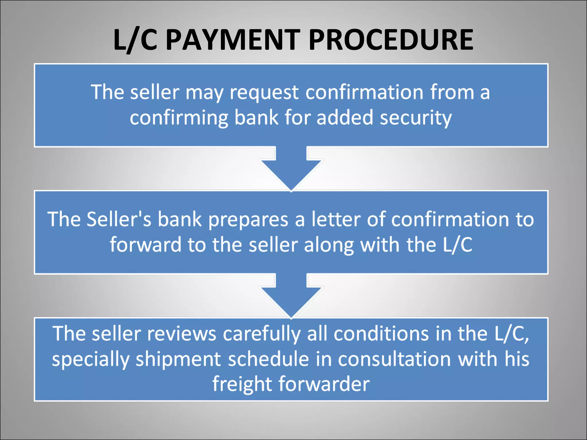 L/C PAYMENT PROCEDURE
 