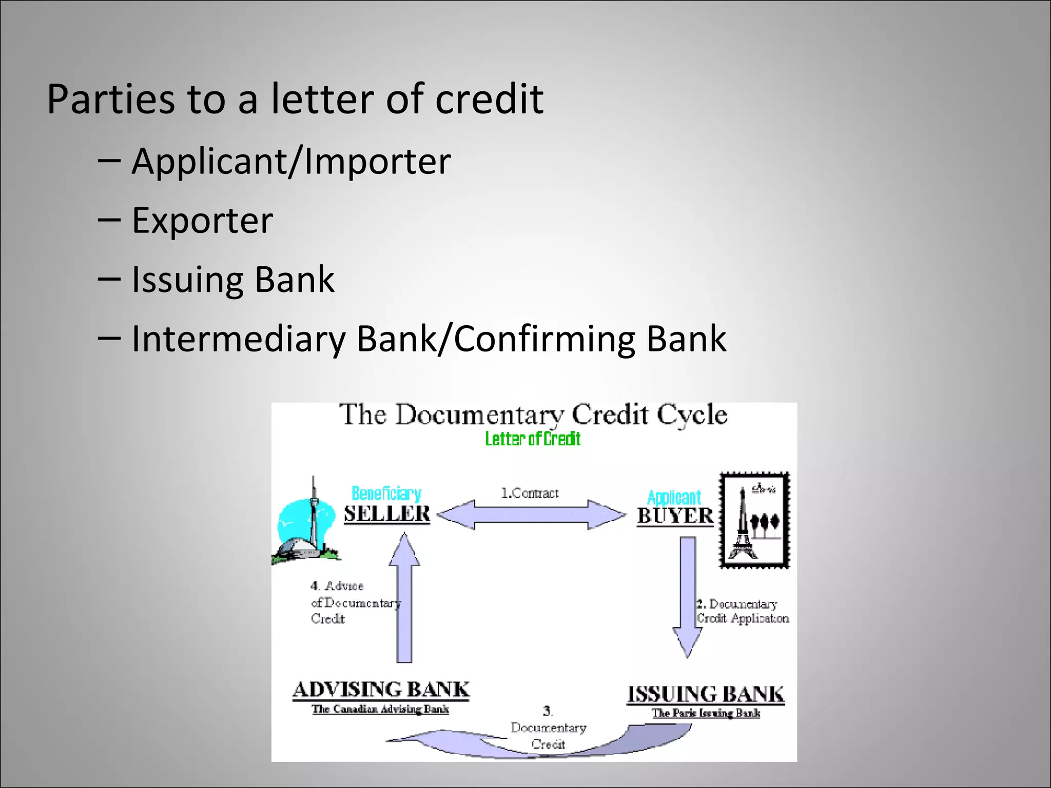 Parties to a letter of credit
   – Applicant/Importer
   – Exporter
   – Issuing Bank
   – Intermediary Bank/Confirming Bank
 