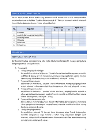 9
JANGKA WAKTU PELAKSANAAN
Secara keseluruhan, kurun waktu yang tersedia untuk melaksanakan dan menyelesaikan
kegiatan Pembuatan Aplikasi Tracking Barang untuk J&T Express Indonesia adalah selama 6
(enam) bulan kalender dengan rincian sebagai berikut:
No. Kegiatan
Maret 2019 April 2019
I II III IV I II
1. Kontrak
2. Analisis dan perancangan sistem
3. Pemrograman
4. Uji coba
5. Pelatihan
6. Pelaporan
Tabel 1 Timeline kegiatan
TENAGA AHLI
KEBUTUHAN TENAGA AHLI
Berdasarkan lingkup pekerjaan yang ada, maka dibutuhkan tenaga ahli maupun pendukung
dengan spesifikasi sebagai berikut:
A. Tenaga ahli
1. Tenaga ahli project manager
Berpendidikan minimal S2 jurusan Teknik Informatika atau Managemen, memiliki
sertifikasi di bidang proyek manajemen, mempunyai pengalaman sejenis minimal
5 tahun yang dibuktikan dengan surat referensi, sebanyak 1 orang.
2. Tenaga ahli team leader
Berpendidikan minimal S2 jurusan Teknik Informatika, mempunyai pengalaman
sejenis minimal 5 tahun yang dibuktikan dengan surat referensi, sebanyak 1 orang.
3. Tenaga ahli system analyst
Berpendidikan minimal S1 jurusan Sistem Informasi, berpengalaman minimal 3
tahun yang dibuktikan dengan surat referensi, memiliki sertifikat keahlian bidang
system development, sebanyak 1 orang.
4. Tenaga ahli database specialist
Berpendidikan minimal S1 jurusan Teknik Informatika, berpengalaman minimal 3
tahun yang dibuktikan dengan surat referensi, memiliki sertifikat keahlian bidang
database, sebanyak 1 orang.
5. Tenaga ahli programmer
Berpendidikan minimal S1 jurusan Ilmu Komputer atau Teknik Informatika,
memiliki pengalaman kerja minimal 3 tahun yang dibuktikan dengan surat
referensi, menguasai framework Laravel dan memiliki sertifikat keahlian dibidang
pemrograman, sebanyak 3 orang.
 
