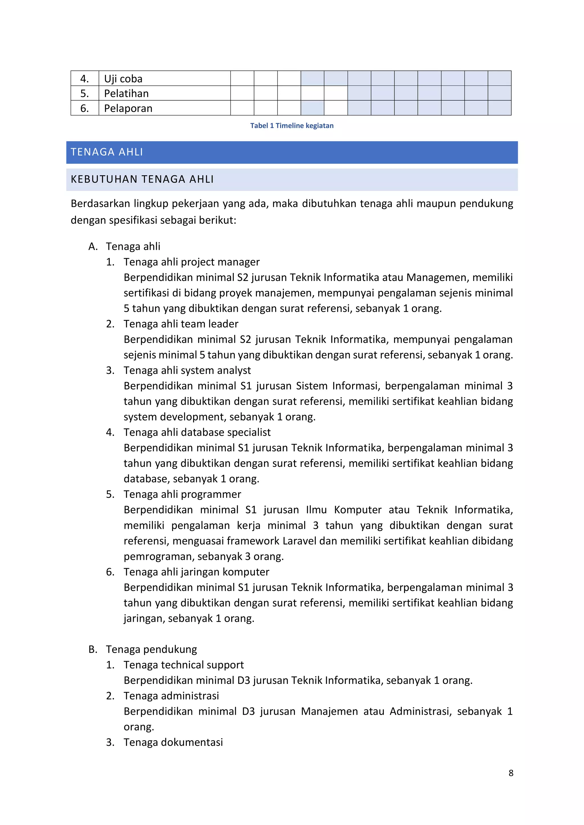 8
4. Uji coba
5. Pelatihan
6. Pelaporan
Tabel 1 Timeline kegiatan
TENAGA AHLI
KEBUTUHAN TENAGA AHLI
Berdasarkan lingkup pekerjaan yang ada, maka dibutuhkan tenaga ahli maupun pendukung
dengan spesifikasi sebagai berikut:
A. Tenaga ahli
1. Tenaga ahli project manager
Berpendidikan minimal S2 jurusan Teknik Informatika atau Managemen, memiliki
sertifikasi di bidang proyek manajemen, mempunyai pengalaman sejenis minimal
5 tahun yang dibuktikan dengan surat referensi, sebanyak 1 orang.
2. Tenaga ahli team leader
Berpendidikan minimal S2 jurusan Teknik Informatika, mempunyai pengalaman
sejenis minimal 5 tahun yang dibuktikan dengan surat referensi, sebanyak 1 orang.
3. Tenaga ahli system analyst
Berpendidikan minimal S1 jurusan Sistem Informasi, berpengalaman minimal 3
tahun yang dibuktikan dengan surat referensi, memiliki sertifikat keahlian bidang
system development, sebanyak 1 orang.
4. Tenaga ahli database specialist
Berpendidikan minimal S1 jurusan Teknik Informatika, berpengalaman minimal 3
tahun yang dibuktikan dengan surat referensi, memiliki sertifikat keahlian bidang
database, sebanyak 1 orang.
5. Tenaga ahli programmer
Berpendidikan minimal S1 jurusan Ilmu Komputer atau Teknik Informatika,
memiliki pengalaman kerja minimal 3 tahun yang dibuktikan dengan surat
referensi, menguasai framework Laravel dan memiliki sertifikat keahlian dibidang
pemrograman, sebanyak 3 orang.
6. Tenaga ahli jaringan komputer
Berpendidikan minimal S1 jurusan Teknik Informatika, berpengalaman minimal 3
tahun yang dibuktikan dengan surat referensi, memiliki sertifikat keahlian bidang
jaringan, sebanyak 1 orang.
B. Tenaga pendukung
1. Tenaga technical support
Berpendidikan minimal D3 jurusan Teknik Informatika, sebanyak 1 orang.
2. Tenaga administrasi
Berpendidikan minimal D3 jurusan Manajemen atau Administrasi, sebanyak 1
orang.
3. Tenaga dokumentasi
 