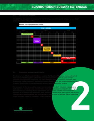 SCARBOROUGH SUBWAY EXTENSION
29
2.5 Appropriate Timelines
The SSEPA is scheduled to be completed by mid-2016. Key consultation events will occur as part of each
project phase (refer to Figure 2-3).
FIGURE 2-3: Key Consultation Events [ TO BE UPDATED]
2.6 Evaluation Approach and Criteria
The development of the Evaluation Criteria is based on the City’s list of 8 decision-making criteria that
have been identified through the Official Plan review of transportation policies to guide Toronto’s
decisions on transportation investments. The intent of adopting these factors for the evaluation of the
Scarborough Subway Extension's alignment and station location options is to have an aligned vision and
to employ similar criteria in making investment decisions about transportation projects.
The evaluation of alternatives will be comprehensive (relative to the City's 8 decision-making criteria,
study objectives and Study Area), understandable, replicable, traceable and participatory (involving input
from interested and potentially affected stakeholders). The process of selecting the recommended
alignment will be based on the identification of the alternative that best serves the City's list of 8 decision-
making criteria, project objectives and sub-objectives. In order to focus the analysis, specific measurable
criteria have been created to correspond to each objective.
STUDY PROCESS
CHOOSING THE
CORRIDOR
PREPARE
DOCUMENTATION
Q3 Q4 Q1 Q2
2014 2015 2016
Q3 Q4 Q1
PIC
#1
Q2
PHASE 4
SETTING THE STAGE
PHASE 1 PHASE 2 PHASE 3
PIC
#4
PIC
#2
PIC
#3
TRANSIT PROJECT ASSESSMENT
PROCESS
RECOMMENDING
THE ALIGNMENT
AND STATION
LOCATIONS
9
2.5 Appropriate Timelines
The SSEPA is scheduled to be completed by mid-2016. Key consultation events will occur as part of each
project phase (refer to Figure 2-3).
FIGURE 2-3: Key Consultation Events [ TO BE UPDATED]
2.6 Evaluation Approach and Criteria
The development of the Evaluation Criteria is based on the City’s list of 8 decision-making criteria that
have been identified through the Official Plan review of transportation policies to guide Toronto’s
decisions on transportation investments. The intent of adopting these factors for the evaluation of the
Scarborough Subway Extension's alignment and station location options is to have an aligned vision and
to employ similar criteria in making investment decisions about transportation projects.
The evaluation of alternatives will be comprehensive (relative to the City's 8 decision-making criteria,
study objectives and Study Area), understandable, replicable, traceable and participatory (involving input
from interested and potentially affected stakeholders). The process of selecting the recommended
alignment will be based on the identification of the alternative that best serves the City's list of 8 decision-
making criteria, project objectives and sub-objectives. In order to focus the analysis, specific measurable
criteria have been created to correspond to each objective.
STUDY PROCESS
CHOOSING THE
CORRIDOR
PREPARE
DOCUMENTATION
Q3 Q4 Q1 Q2
2014 2015 2016
Q3 Q4 Q1
PIC
#1
Q2
PHASE 4
SETTING THE STAGE
PHASE 1 PHASE 2 PHASE 3
PIC
#4
PIC
#2
PIC
#3
TRANSIT PROJECT ASSESSMENT
PROCESS
RECOMMENDING
THE ALIGNMENT
AND STATION
LOCATIONS
FIGURE 2-3: Key Consultation Events
 
