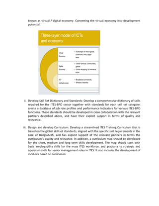 known as virtual / digital economy. Converting the virtual economy into development
potential.
ii. Develop Skill Set Dictionary and Standards: Develop a comprehensive dictionary of skills
required for the ITES-BPO sector together with standards for each skill set category,
create a database of job role profiles and performance indicators for various ITES-BPO
functions. These standards should be developed in close collaboration with the relevant
partners described above, and have their explicit support in terms of quality and
relevance.
iii. Design and develop Curriculum: Develop a streamlined ITES Training Curriculum that is
based on the global skill set standards, aligned with the specific skill requirements in the
case of Bangladesh, and has explicit support of the relevant partners in terms the
curriculum’s quality and relevance. In addition, a curriculum map should be developed
for the short, medium and long term skills development. The map should start with
basic employability skills for the mass ITES workforce, and graduate to strategic and
operation skills for senior management roles in ITES. It also includes the development of
modules based on curriculum.
 