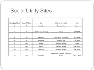 Social Utility Sites<br />