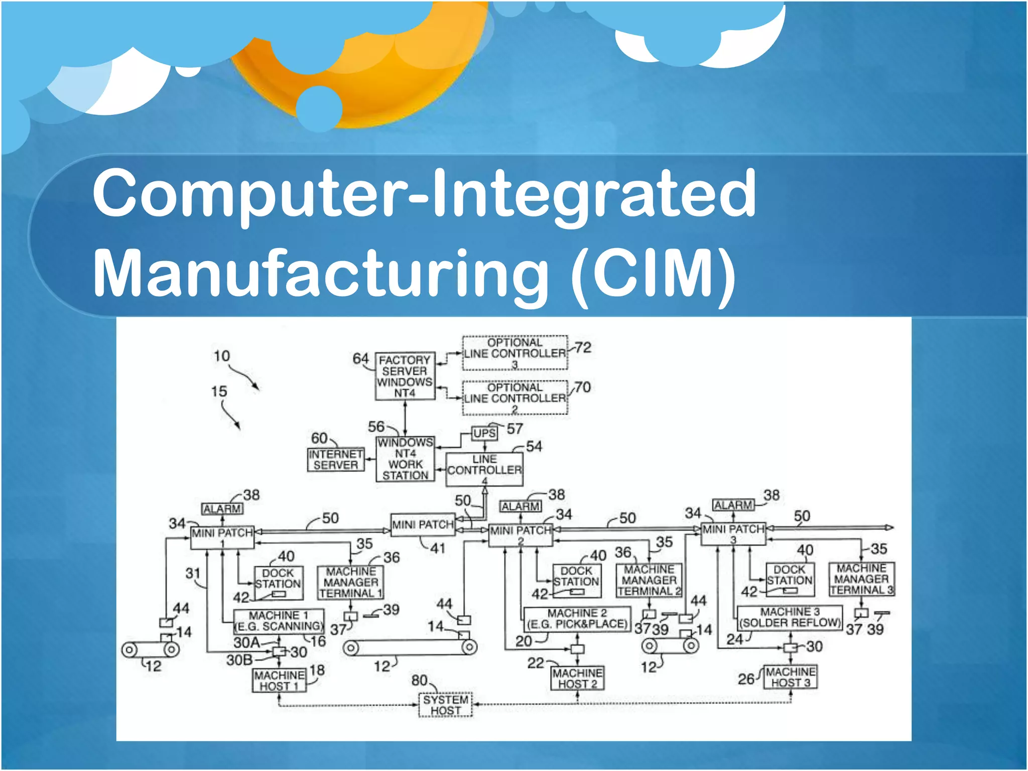 Computer-Integrated Manufacturing (CIM)