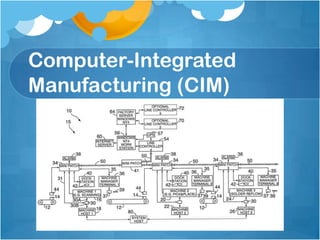 Computer-Integrated Manufacturing (CIM)