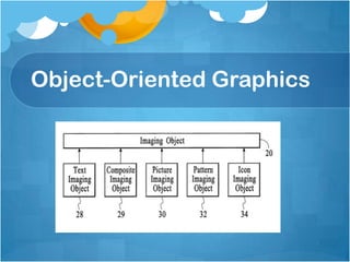 Object-Oriented Graphics