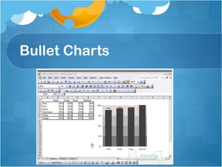 Bullet Charts
