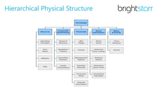 Hierarchical Physical Structure
 