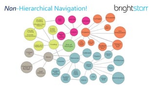 Non-Hierarchical Navigation!
 