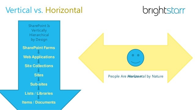horizontal hierarchy major magdalene project org horizontal hierarchy