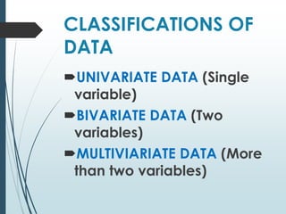 CLASSIFICATIONS OF
DATA
UNIVARIATE DATA (Single
variable)
BIVARIATE DATA (Two
variables)
MULTIVIARIATE DATA (More
than two variables)