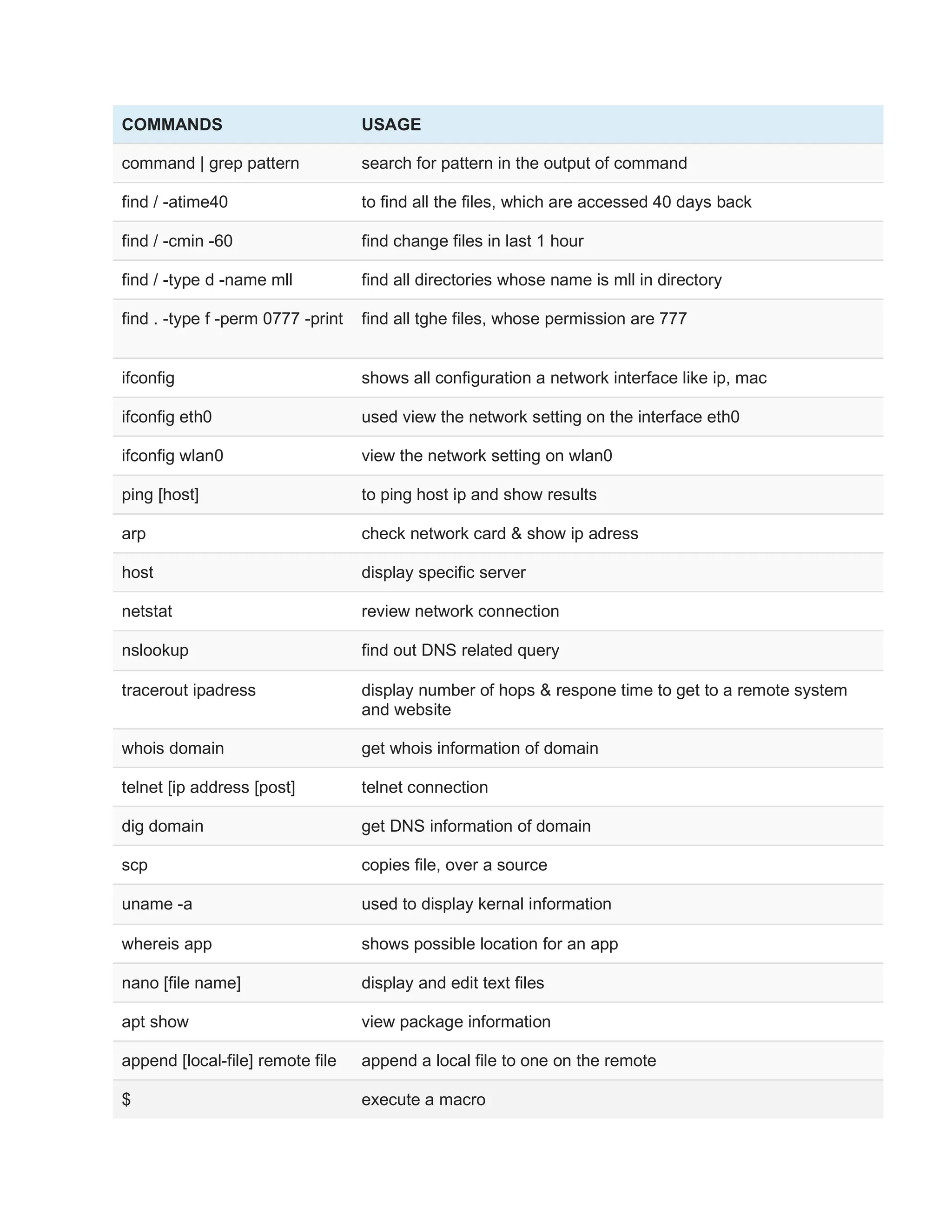 termux-commands-list-pdf-free-download