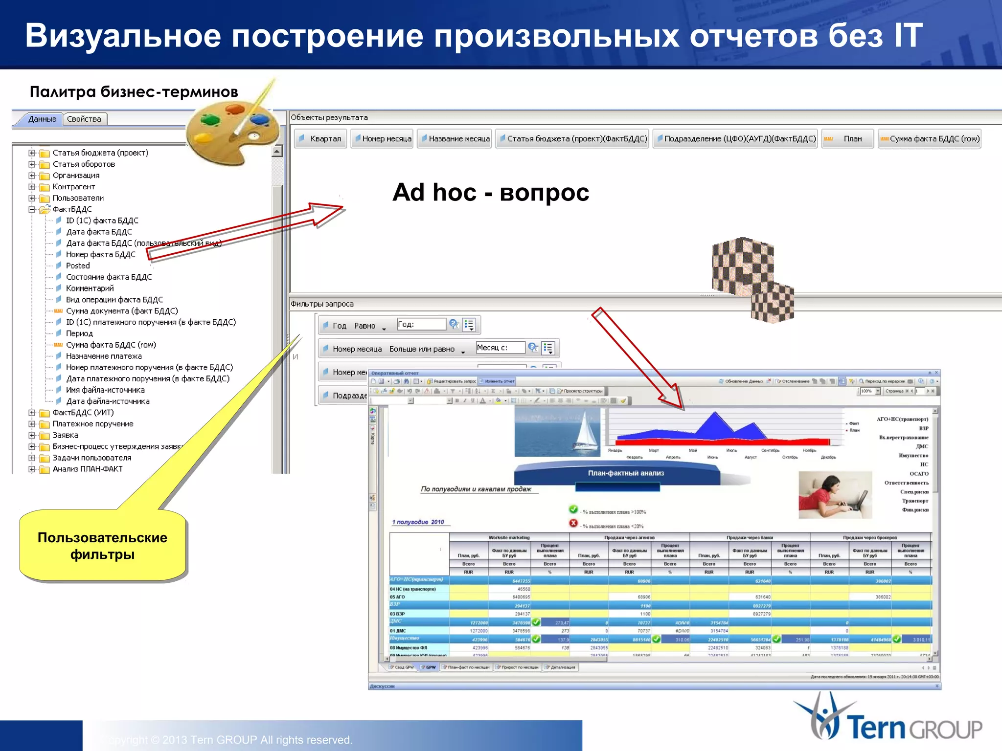 Copyright © 2013 Tern GROUP All rights reserved.
Визуальное построение произвольных отчетов без IT
Пользовательские
фильтры
Пользовательские
фильтры
Палитра бизнес-терминов
Ad hoc - вопрос
 