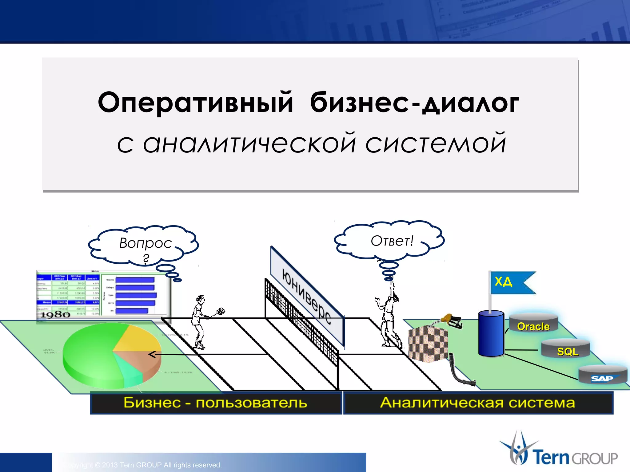 Copyright © 2013 Tern GROUP All rights reserved.
Оперативный бизнес-диалог
с аналитической системой
Вопрос
?
Ответ!
SQLSQL
OracleOracle
ХД
 