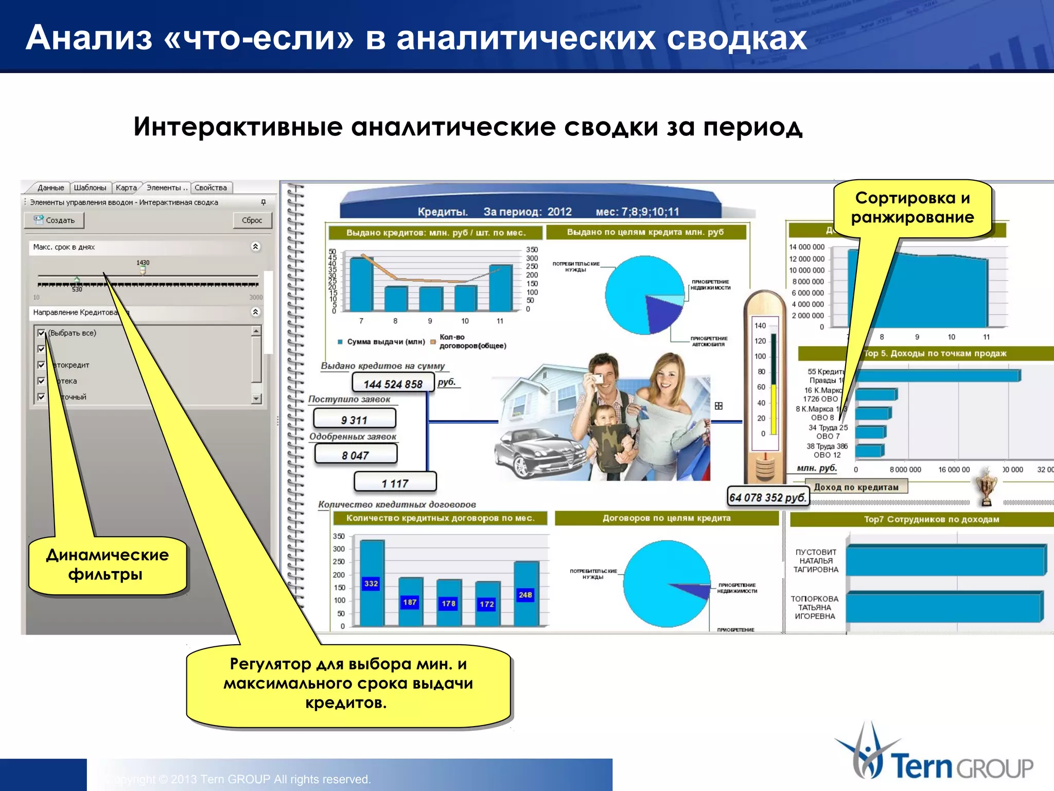 Copyright © 2013 Tern GROUP All rights reserved.
Интерактивные аналитические сводки за период
Регулятор для выбора мин. и
максимального срока выдачи
кредитов.
Регулятор для выбора мин. и
максимального срока выдачи
кредитов.
Динамические
фильтры
Динамические
фильтры
Анализ «что-если» в аналитических сводках
Сортировка и
ранжирование
Сортировка и
ранжирование
 