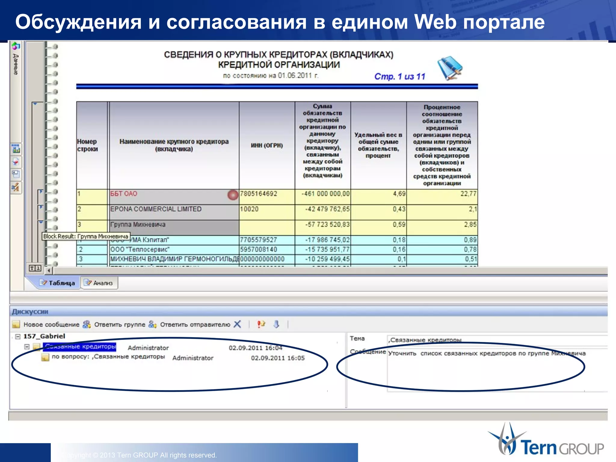 Copyright © 2013 Tern GROUP All rights reserved.
Обсуждения и согласования в едином Web портале
 