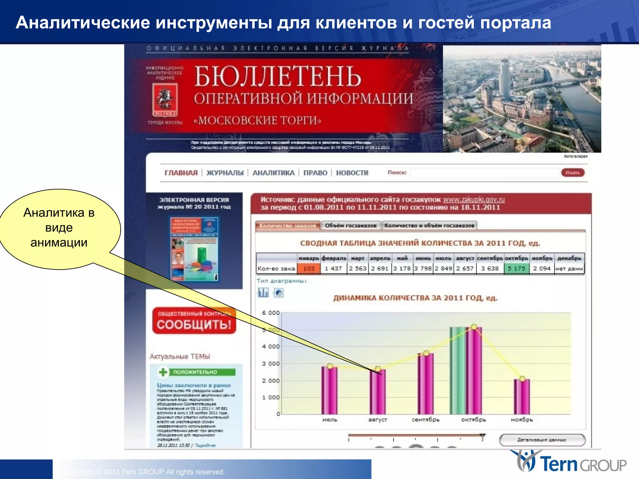 Copyright © 2013 Tern GROUP All rights reserved.
Аналитические инструменты для клиентов и гостей портала
Аналитика в
виде
анимации
 