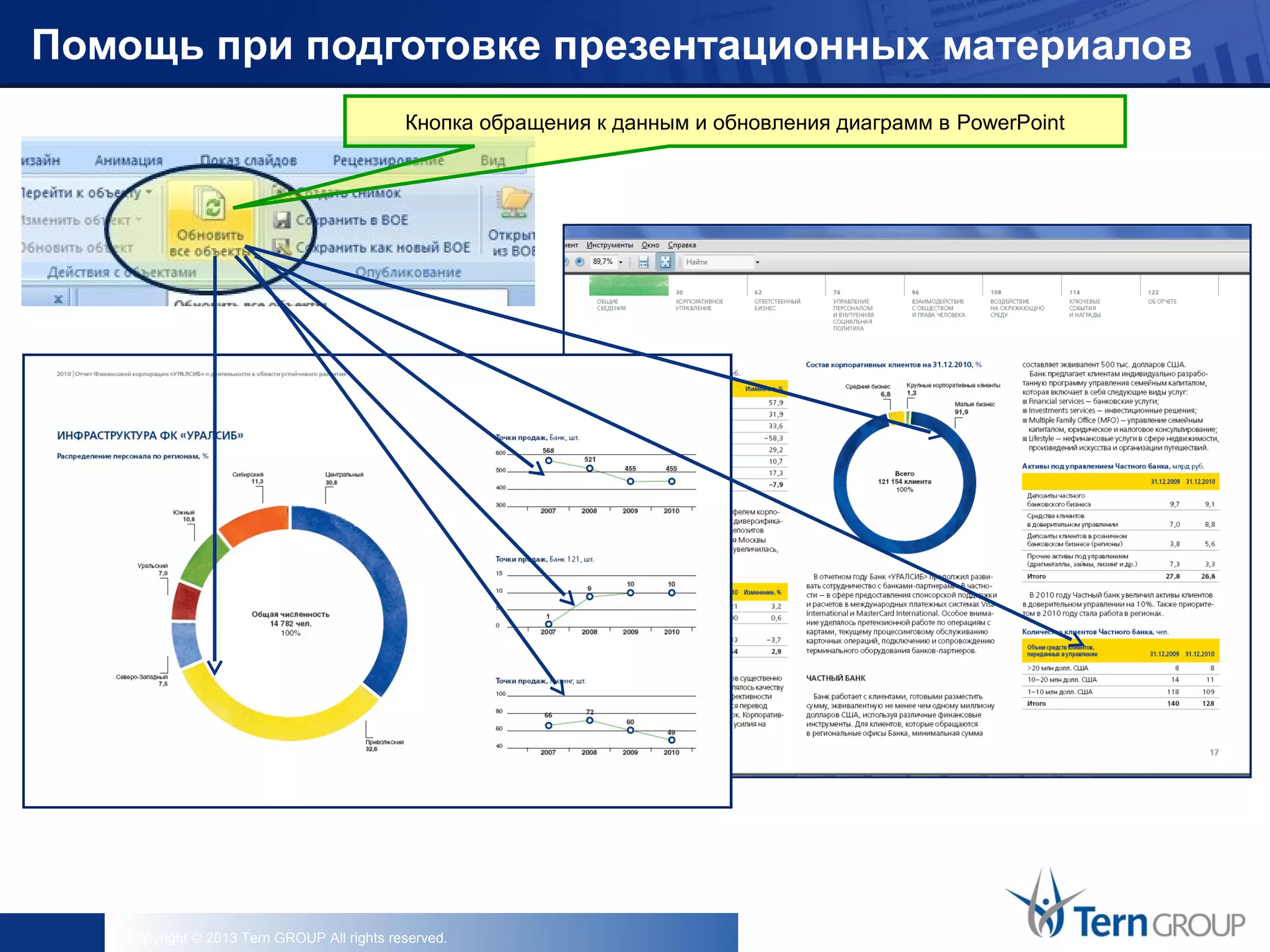 Copyright © 2013 Tern GROUP All rights reserved.
Помощь при подготовке презентационных материалов
Кнопка обращения к данным и обновления диаграмм в PowerPoint
 