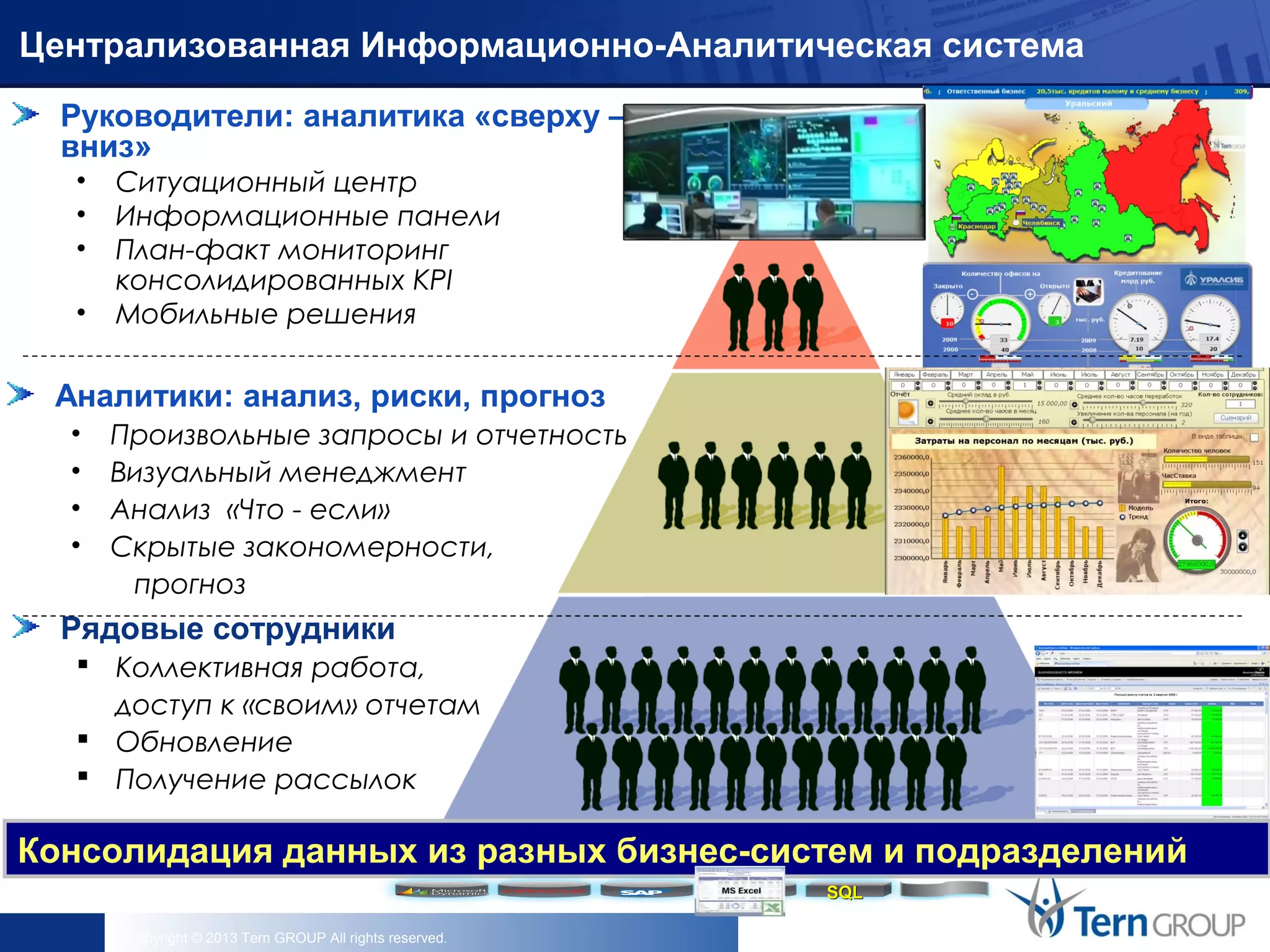 Copyright © 2013 Tern GROUP All rights reserved.
Централизованная Информационно-Аналитическая система
Руководители: аналитика «сверху –
вниз»
• Ситуационный центр
• Информационные панели
• План-факт мониторинг
консолидированных KPI
• Мобильные решения
Аналитики: анализ, риски, прогноз
• Произвольные запросы и отчетность
• Визуальный менеджмент
• Анализ «Что - если»
• Скрытые закономерности,
прогноз
Рядовые сотрудники
 Коллективная работа,
доступ к «своим» отчетам
 Обновление
 Получение рассылок
Консолидация данных из разных бизнес-систем и подразделений
SQLSQL
 