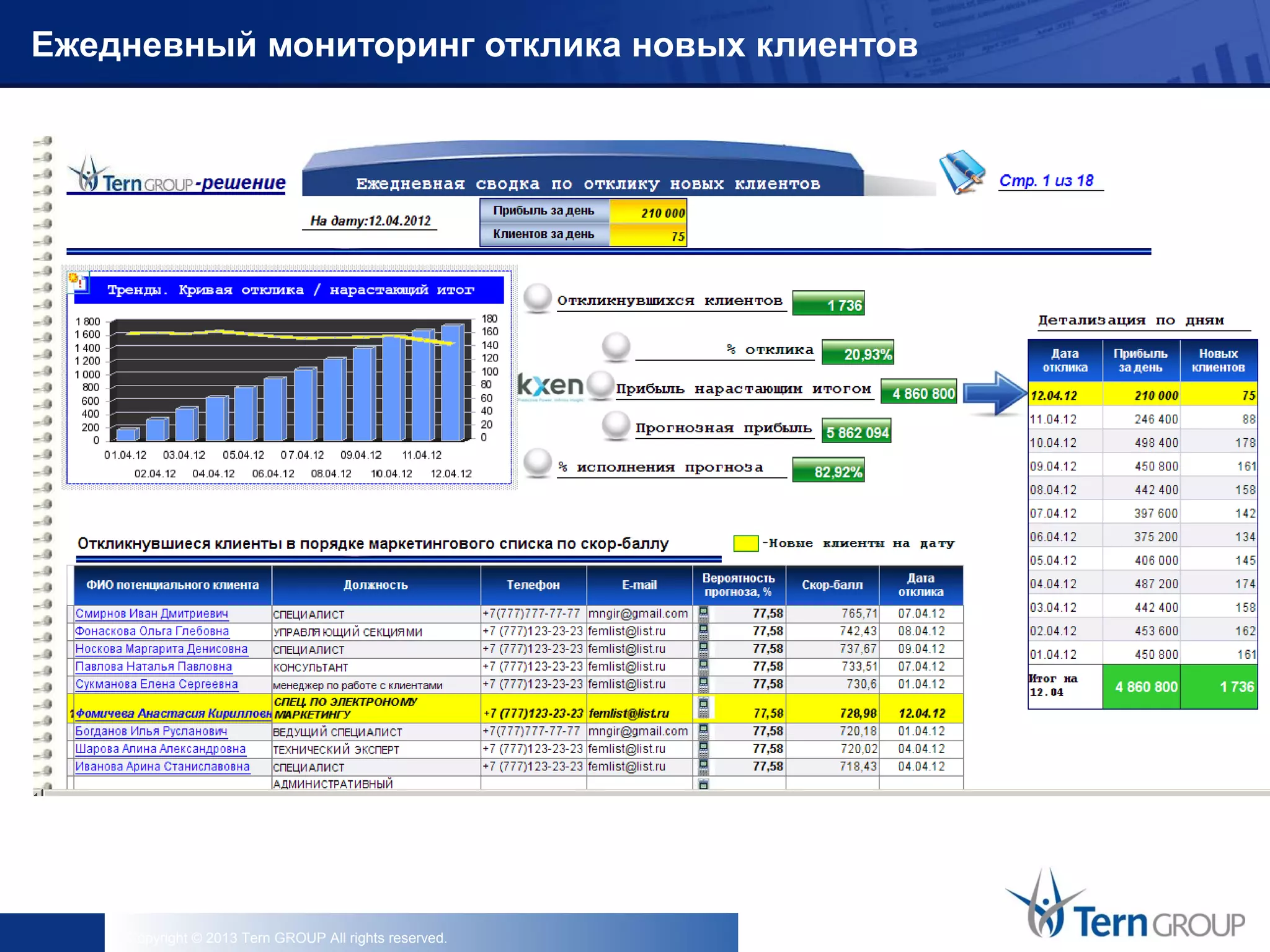 Copyright © 2013 Tern GROUP All rights reserved.
Ежедневный мониторинг отклика новых клиентов
 